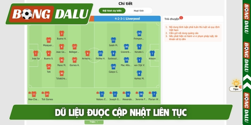 Dữ liệu được cập nhật liên tục