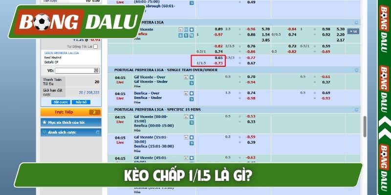 Kèo chấp 1/1.5 là gì